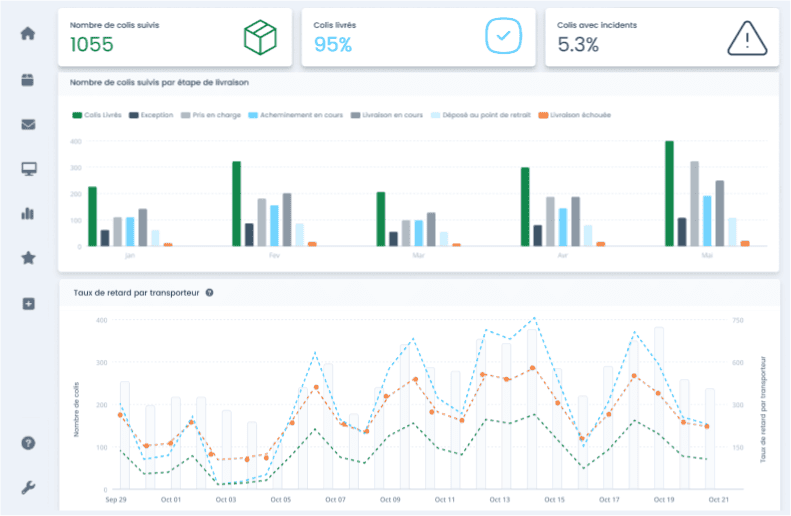 Boxia operations dashboard